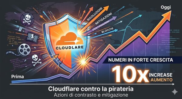 Cloudflare contro la pirateria numeri in forte crescita (10x)